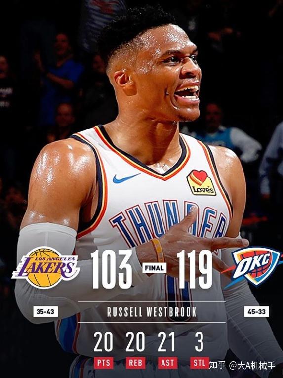 九游体育app关于欧篮联今晨走向成谜，俄克拉荷马雷霆调整名单，更衣室稳定，赛季目标并未改变的信息