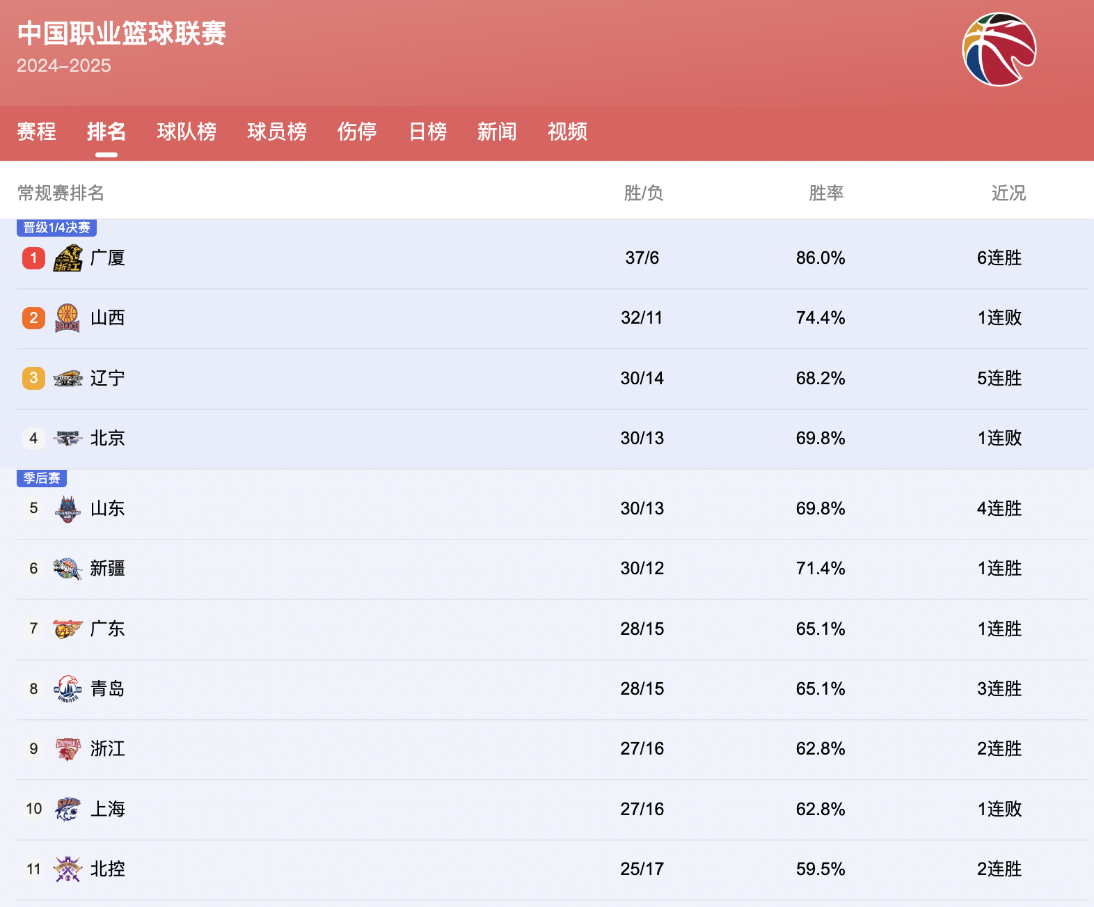 九游体育app包含国际比赛日巴黎圣日耳曼调整名单以备CBA季后赛，单刀错失环节打磨，引发热议，心理建设被强调的词条